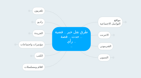 Mind Map: طرق نقل خبر .. قضية .. حدث .. قصة .. رأي ..