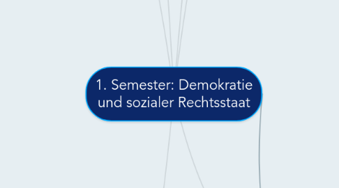 Mind Map: 1. Semester: Demokratie und sozialer Rechtsstaat