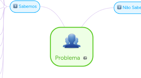 Mind Map: Problema