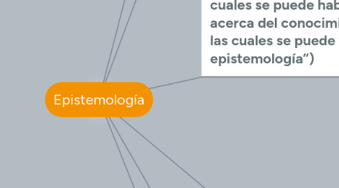 Mind Map: Epistemología