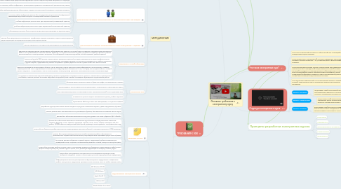 Mind Map: Основные требования к электронному курсу