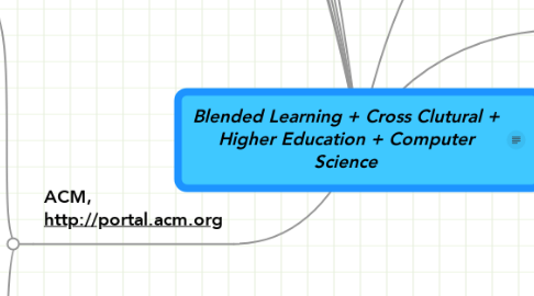 Mind Map: Blended Learning + Cross Clutural + Higher Education + Computer Science