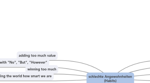 Mind Map: schlechte Angewohnheiten (Habits)