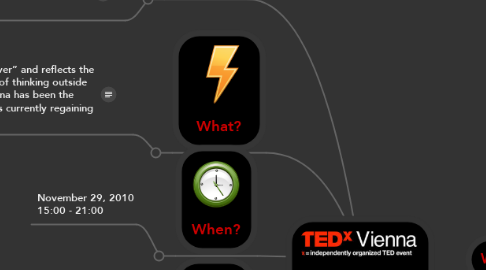 Mind Map: TEDxVienna