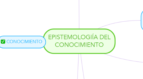 Mind Map: EPISTEMOLOGIÍA DEL CONOCIMIENTO