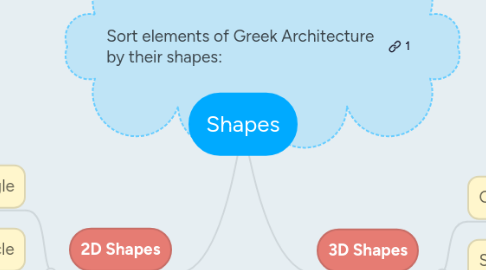 Mind Map: Shapes