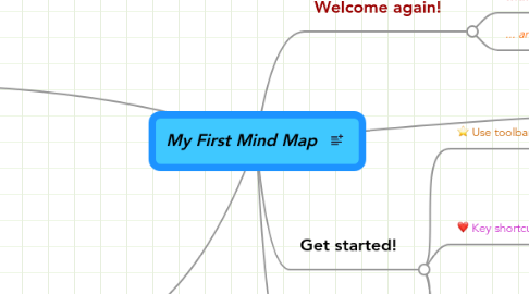 Mind Map: My First Mind Map