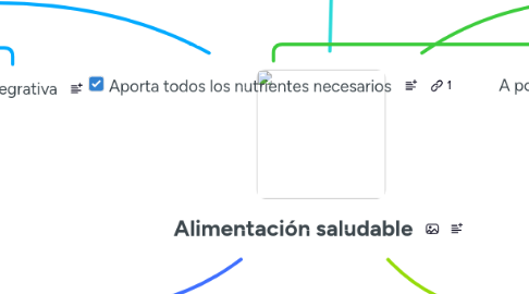 Mind Map: Alimentación saludable