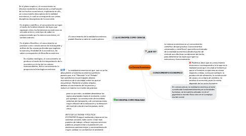 Mind Map: La Ciencia Económica