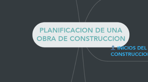 Mind Map: PLANIFICACION DE UNA OBRA DE CONSTRUCCION