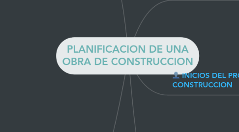 Mind Map: PLANIFICACION DE UNA OBRA DE CONSTRUCCION