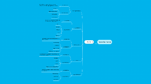 Mind Map: Tipos De Textos