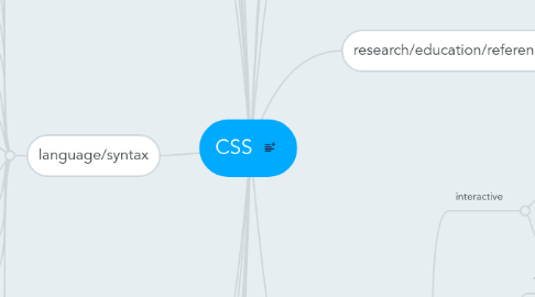 Mind Map: CSS