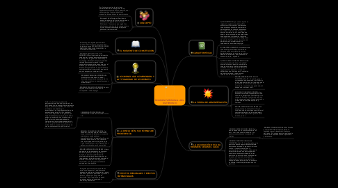 Mind Map: REGIMEN PATRIMONIAL DEL MATRIMONIO