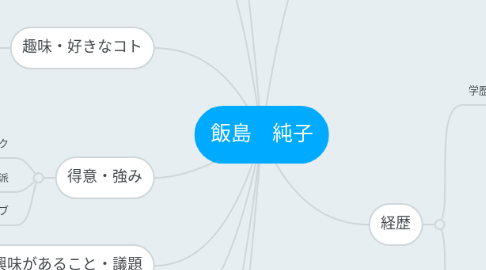 Mind Map: 飯島　純子