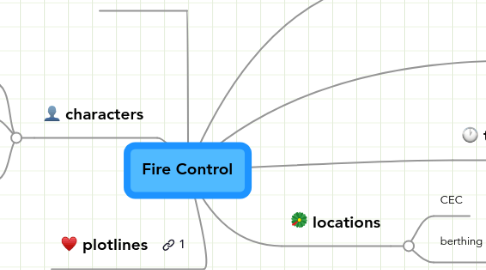 Mind Map: Fire Control