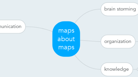 Mind Map: maps about maps