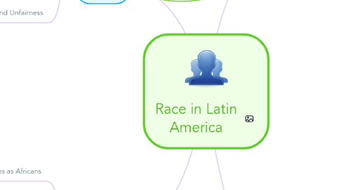 Mind Map: Race in Latin America