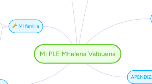 Mind Map: MI PLE Mhelena Valbuena