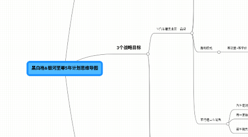 Mind Map: 黑白格&银河至尊5年计划思维导图