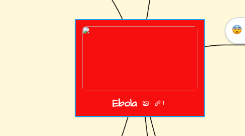 Mind Map: Ebola