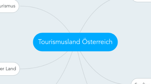 Mind Map: Tourismusland Österreich