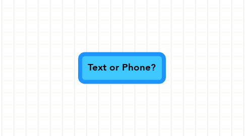 Mind Map: Text or Phone?