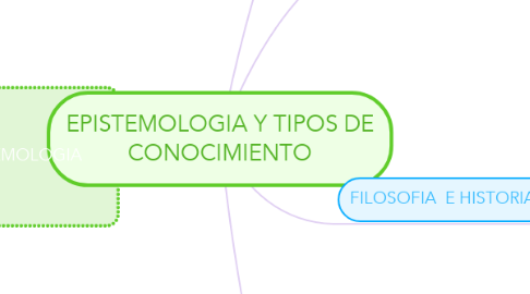 Mind Map: EPISTEMOLOGIA Y TIPOS DE CONOCIMIENTO