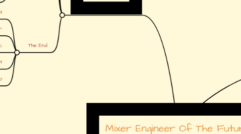 Mind Map: Mixer Engineer Of The Future