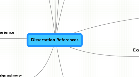 Mind Map: Dissertation References