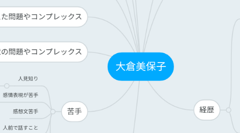 Mind Map: 大倉美保子