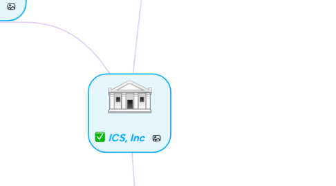 Mind Map: ICS, Inc