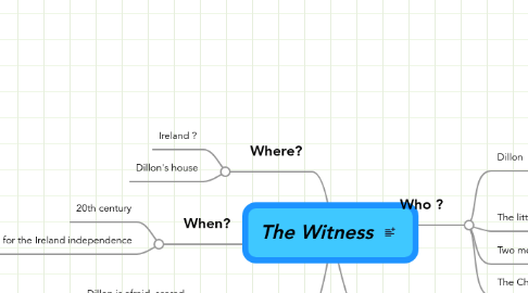 Mind Map: The Witness