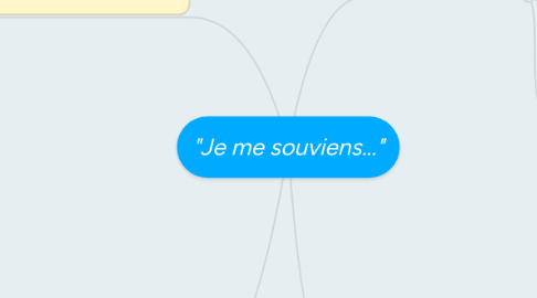 Mind Map: "Je me souviens..."