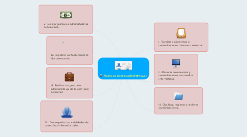 Mind Map: Técnico en Gestión administrativa