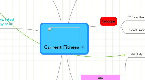Mind Map: Current Fitness