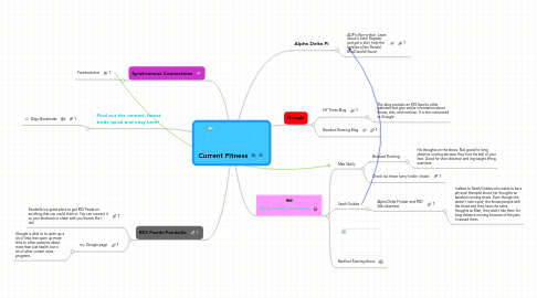 Mind Map: Current Fitness