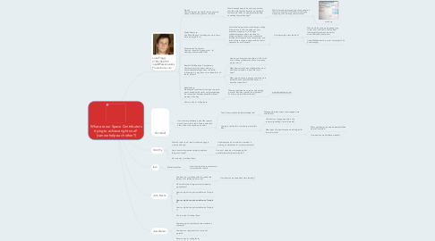 Mind Map: What are our Space Contributors trying to achieve right now?  (can we help each other?)