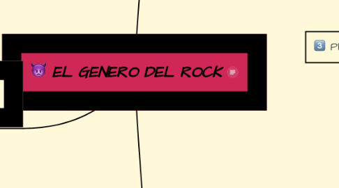 Mind Map: EL GENERO DEL ROCK