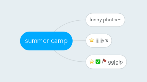 Mind Map: summer camp