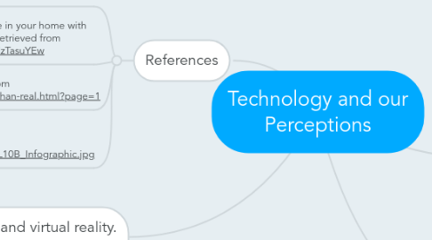 Mind Map: Technology and our Perceptions