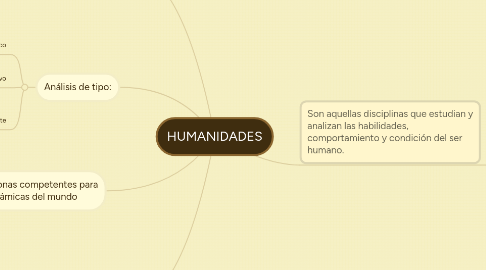 Mind Map: HUMANIDADES