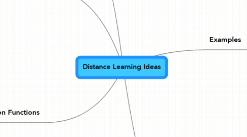 Mind Map: Distance Learning Ideas