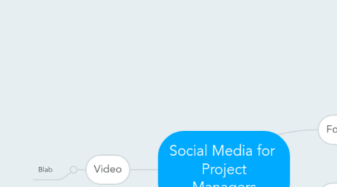 Mind Map: Social Media for Project Managers