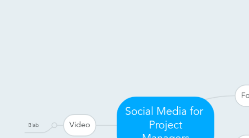 Mind Map: Social Media for  Project Managers