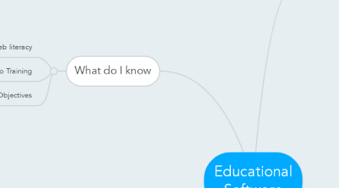 Mind Map: Educational Software