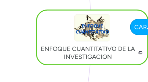 Mind Map: ENFOQUE CUANTITATIVO DE LA INVESTIGACION