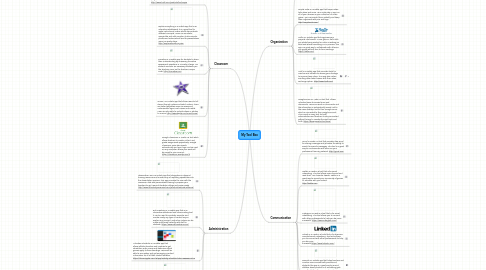 Mind Map: My Tool Box