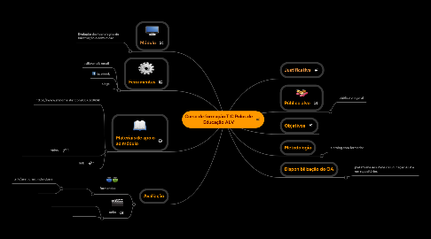 Mind Map: Curso de formação TIC Polos de Educação ALV