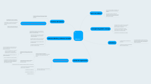 Mind Map: sistemas